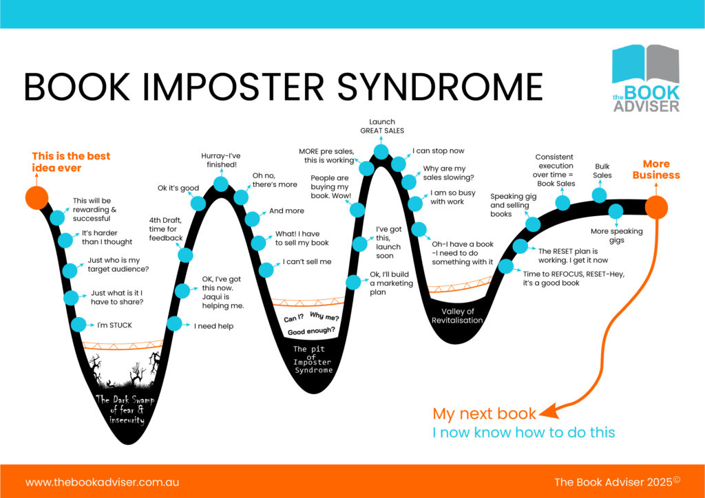 Book Imposter syndrome journey graphic